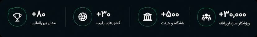 افتخارآفرینی در المپیک